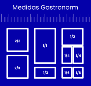 Gastronorm_Medidas_Repagas