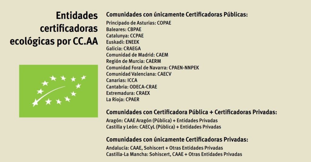 certificaciones ecológicas